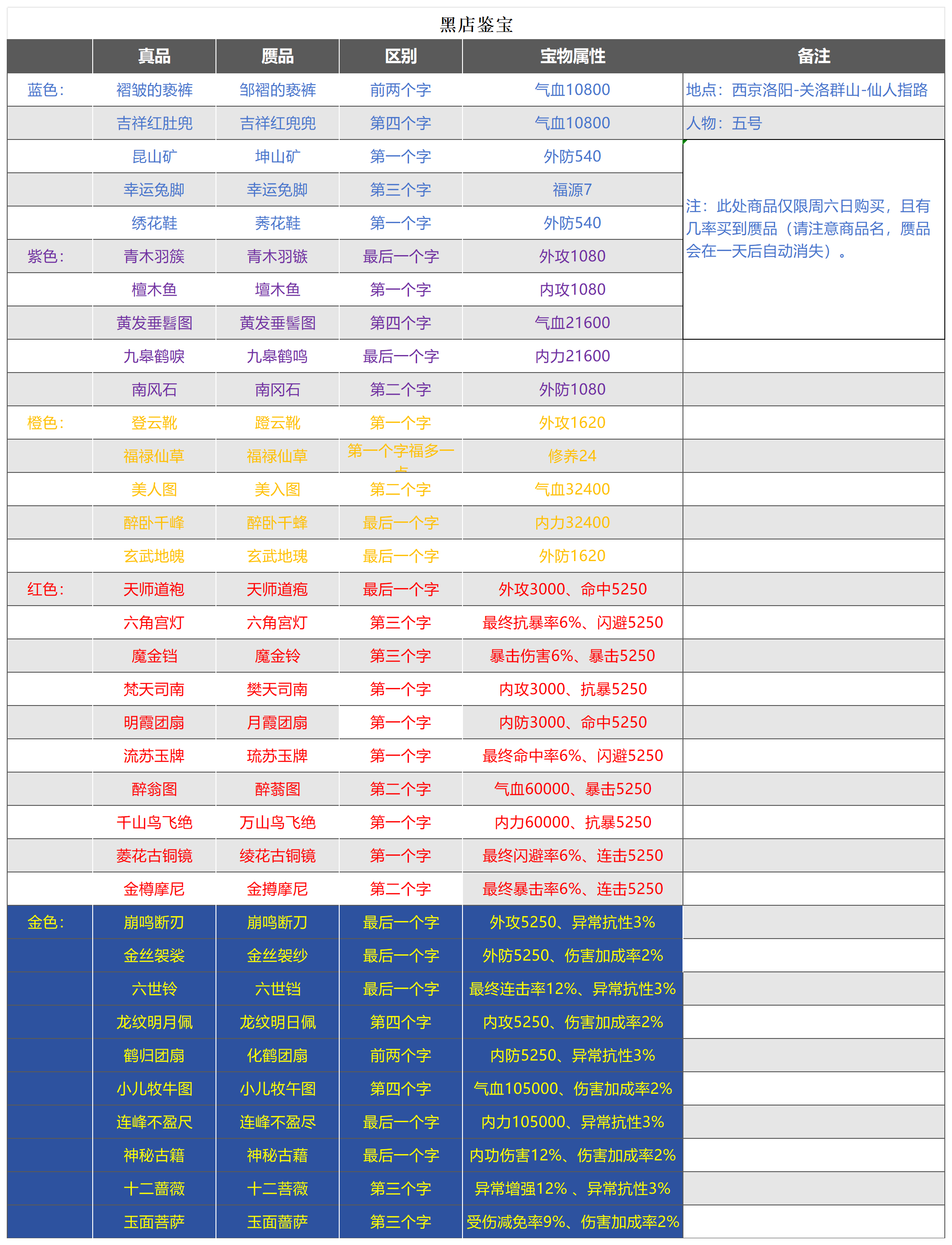 武林秘籍手游黑店鑒寶玩法全攻略-景澄手游網