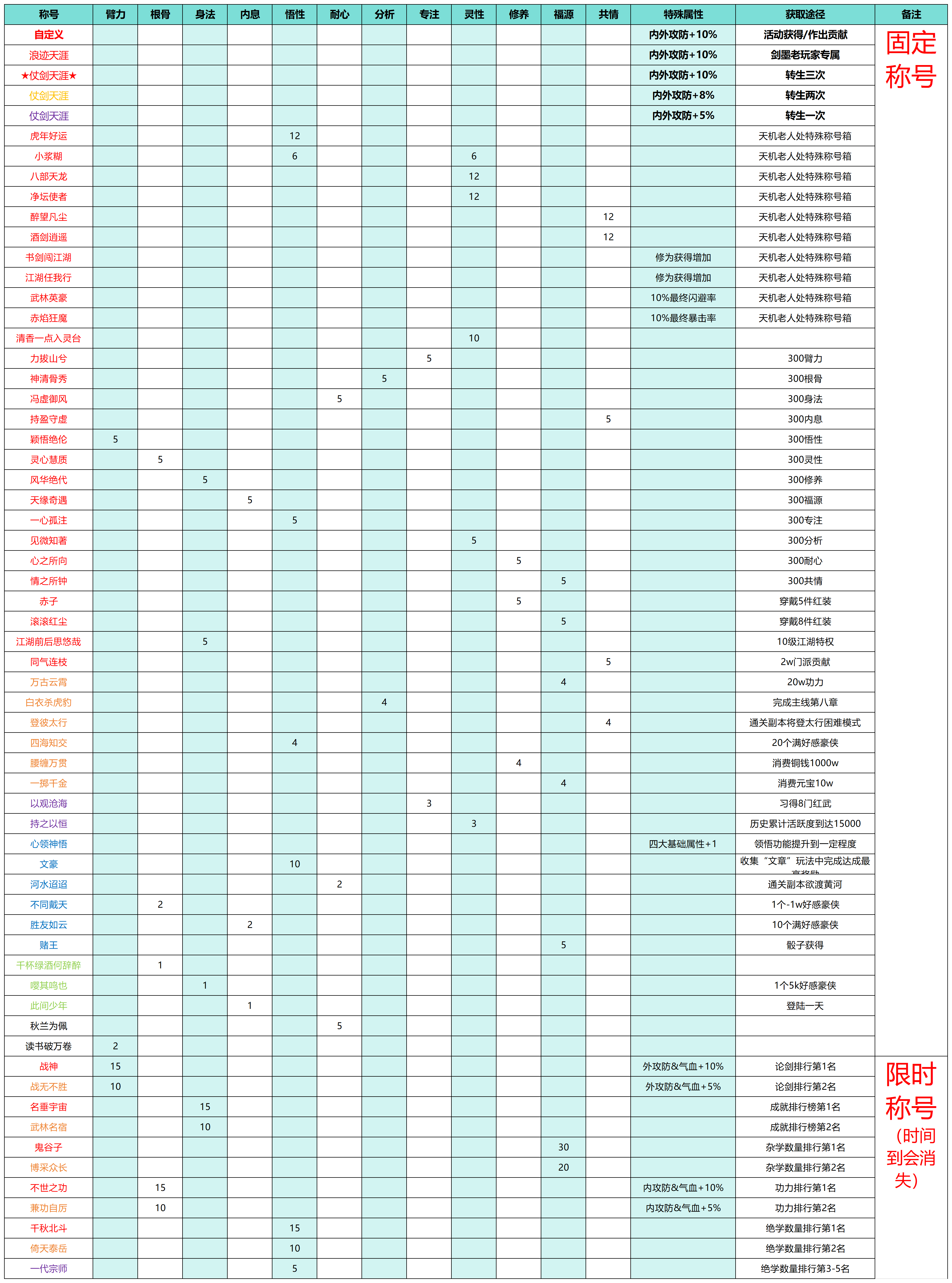 武林秘籍稱號獲取方法及屬性加成詳解-景澄手游網