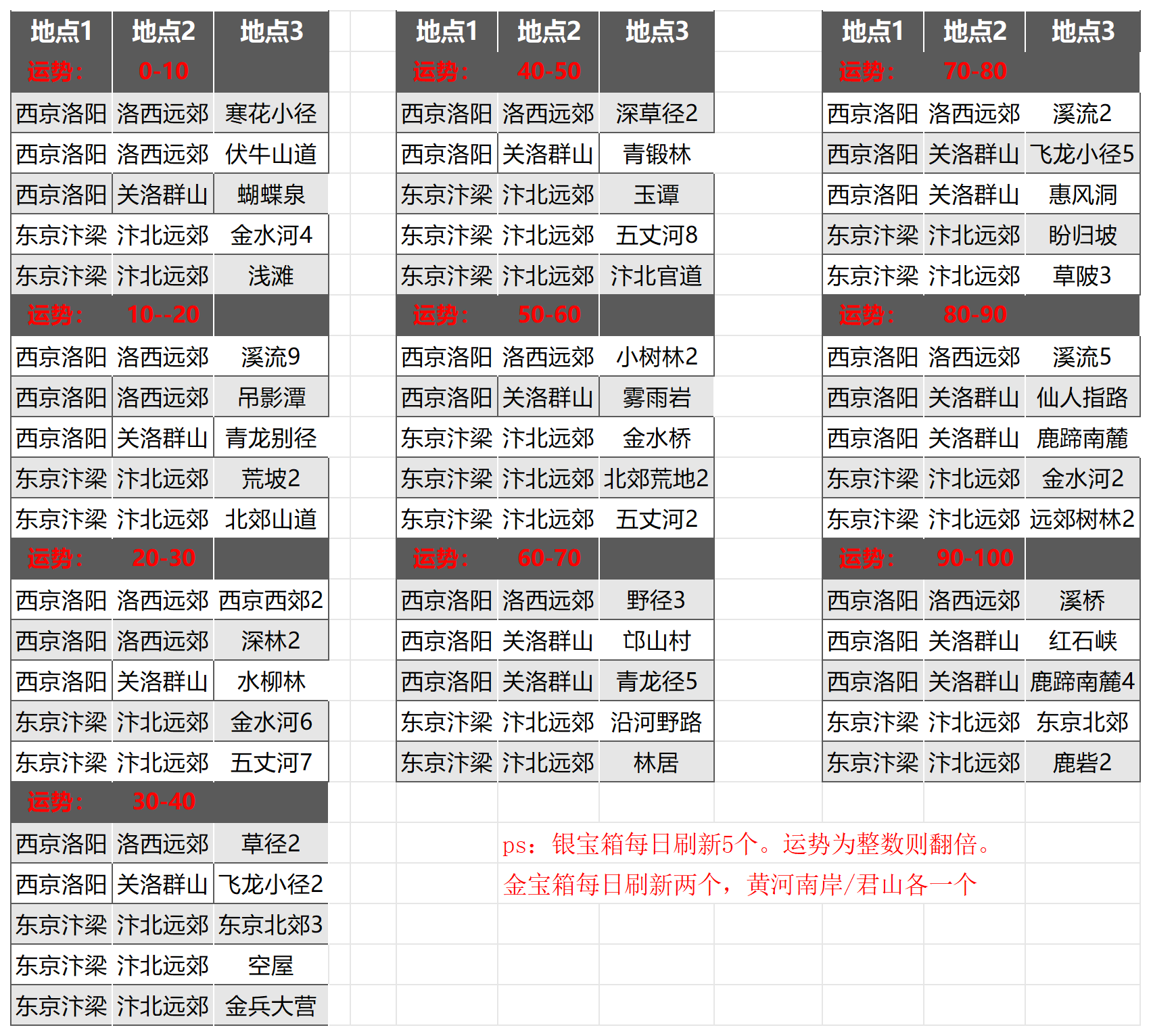 武林秘籍銀寶箱每日刷新地點(diǎn)及數(shù)量攻略-景澄手游網(wǎng)