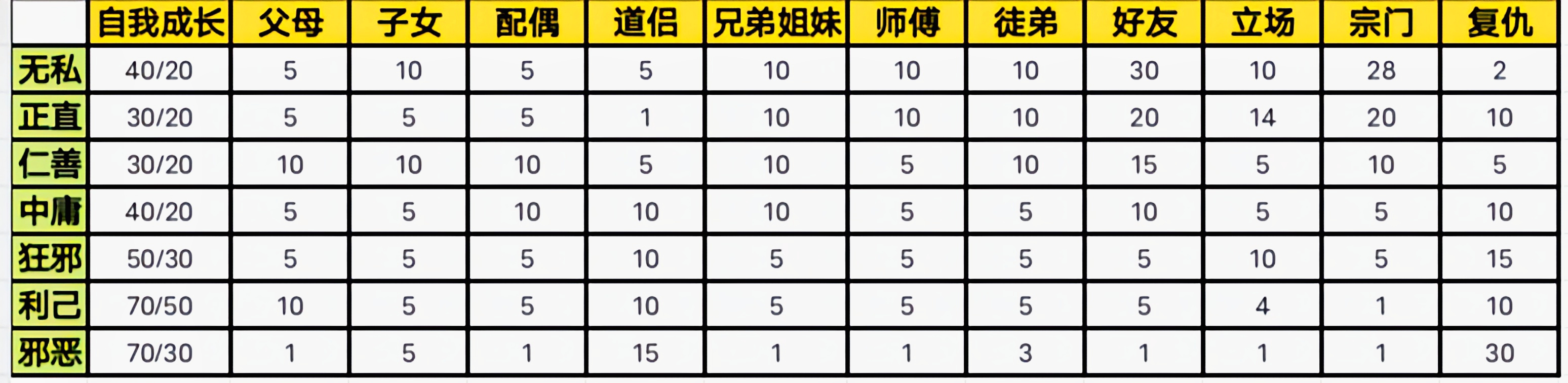 鬼谷八荒外在性格影響NPC行為模式解析-景澄手游網(wǎng)