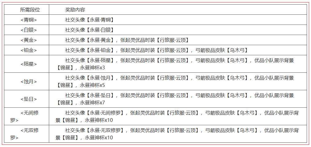 永劫無間賽季結算：獎勵發放與段位積分重置規則-景澄手游網