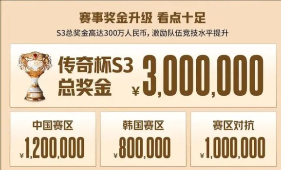 傳奇杯S3獎金怎么分配？總獎金300萬-景澄手游網