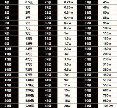 抖音1-75級充值金額價目表詳解-景澄手游網