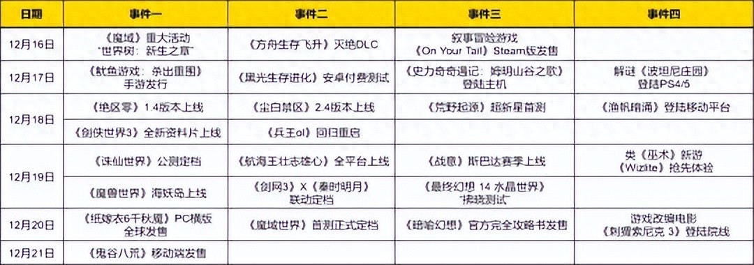 本周新游發售與更新：誅仙世界等多款游戲公測上線-景澄手游網