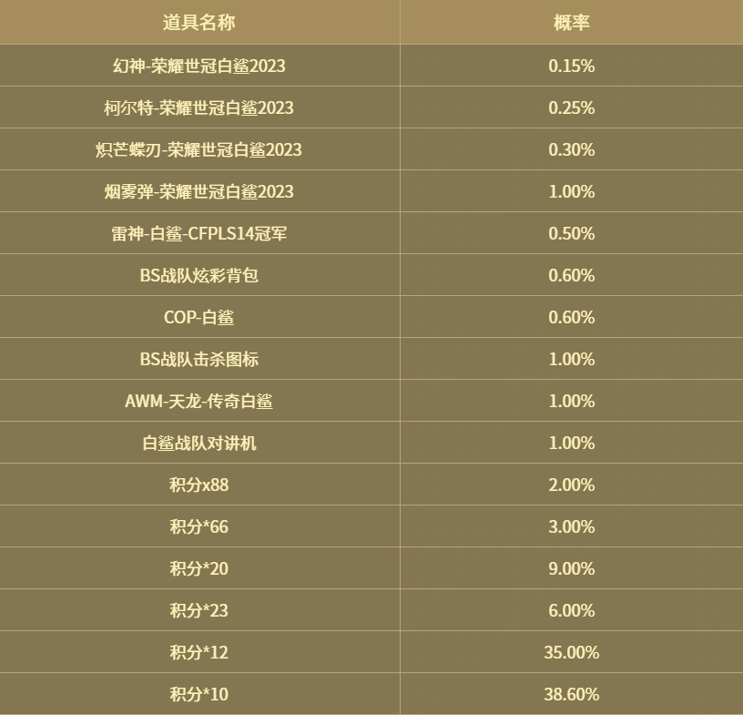 榮耀世冠白鯊2023活動(dòng)抽獎(jiǎng)概率是多少？-景澄手游網(wǎng)