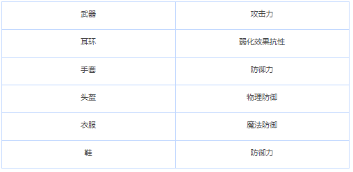 Memento Mori如何提升戰(zhàn)斗力？攻略分享-景澄手游網(wǎng)