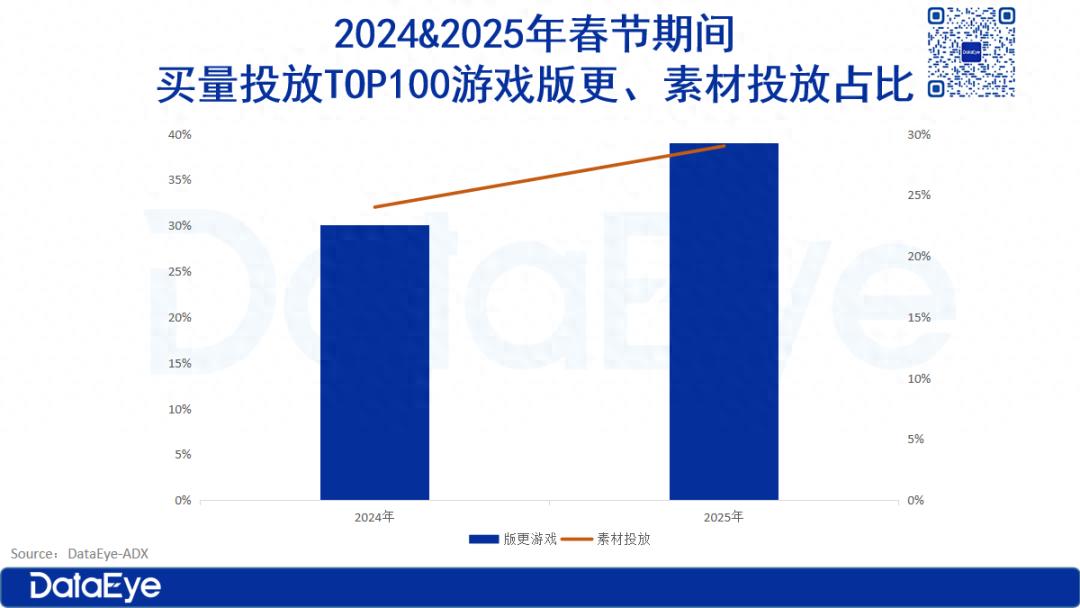 2025游戲版更營銷有何新變化，趨勢解讀-景澄手游網(wǎng)