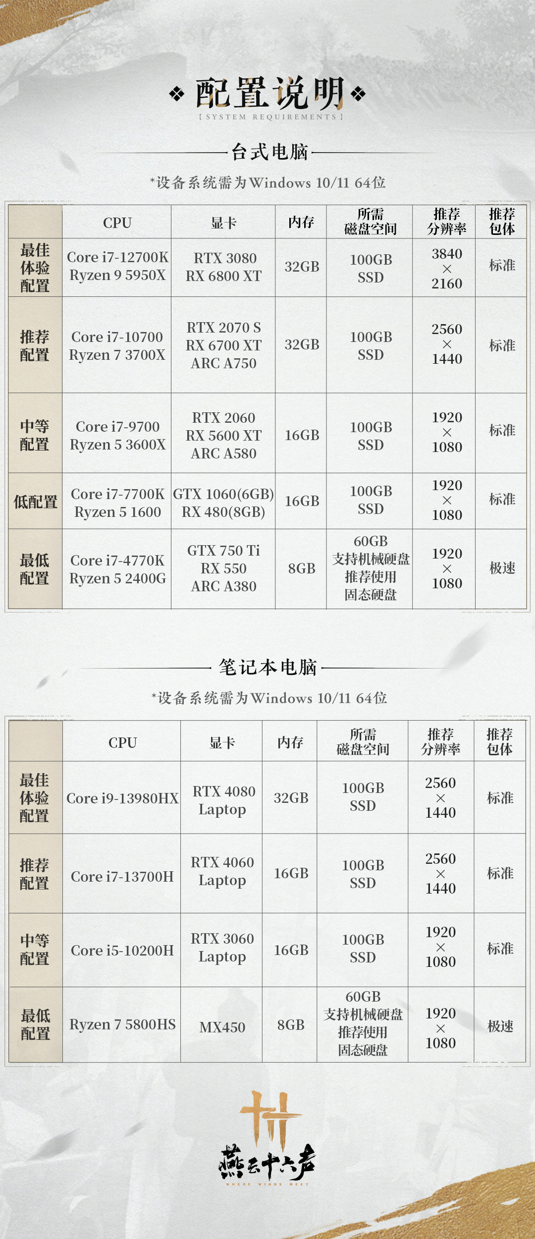 《燕云十六聲》PC端12月27日上線，配置不足可云游戲-景澄手游網