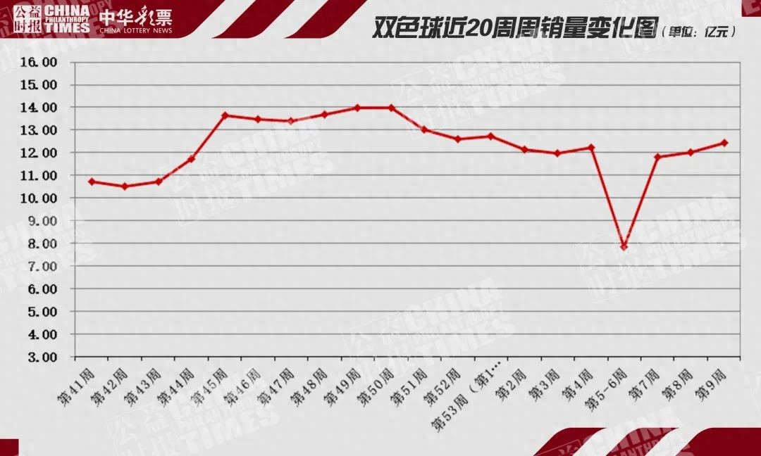 本周八大游戲銷量如何？皆增，共500萬大獎69注-景澄手游網(wǎng)