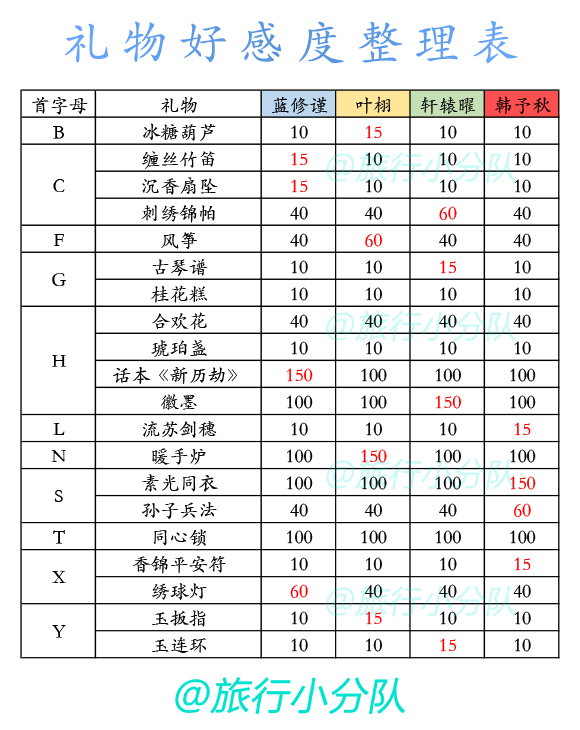 怎樣提升《盛唐煙雨》男主好感度？攻略詳解-景澄手游網