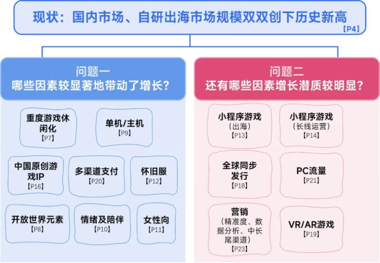 伽馬數據：2025游戲產業趨勢報告，小程序游戲等成亮點-景澄手游網